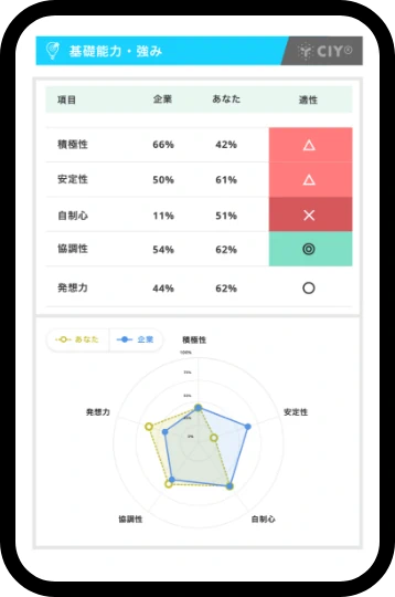 リアルタイム分析